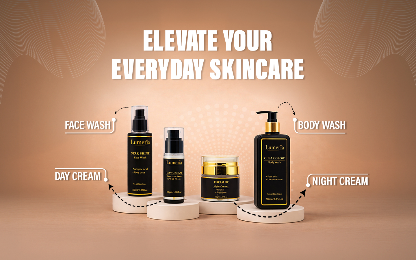 Lumeria Premium Skincare